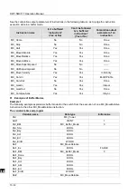 Preview for 301 page of Delta Electronics DVP15MC11T Operation Manual