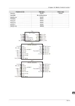 Preview for 302 page of Delta Electronics DVP15MC11T Operation Manual