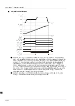 Preview for 305 page of Delta Electronics DVP15MC11T Operation Manual