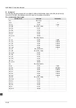 Preview for 309 page of Delta Electronics DVP15MC11T Operation Manual