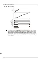 Preview for 315 page of Delta Electronics DVP15MC11T Operation Manual