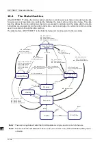 Preview for 321 page of Delta Electronics DVP15MC11T Operation Manual