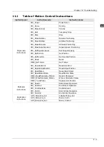 Preview for 326 page of Delta Electronics DVP15MC11T Operation Manual