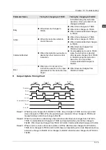 Preview for 338 page of Delta Electronics DVP15MC11T Operation Manual