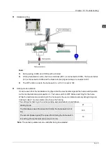 Preview for 340 page of Delta Electronics DVP15MC11T Operation Manual