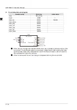 Preview for 341 page of Delta Electronics DVP15MC11T Operation Manual