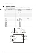 Preview for 345 page of Delta Electronics DVP15MC11T Operation Manual