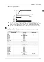 Preview for 346 page of Delta Electronics DVP15MC11T Operation Manual