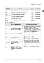 Preview for 350 page of Delta Electronics DVP15MC11T Operation Manual