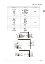 Preview for 352 page of Delta Electronics DVP15MC11T Operation Manual