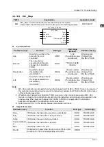 Preview for 354 page of Delta Electronics DVP15MC11T Operation Manual