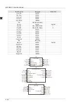 Preview for 357 page of Delta Electronics DVP15MC11T Operation Manual