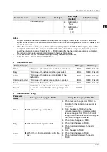 Preview for 360 page of Delta Electronics DVP15MC11T Operation Manual