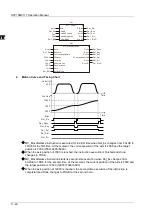 Preview for 363 page of Delta Electronics DVP15MC11T Operation Manual