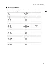 Preview for 364 page of Delta Electronics DVP15MC11T Operation Manual