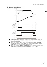 Preview for 366 page of Delta Electronics DVP15MC11T Operation Manual