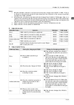 Preview for 368 page of Delta Electronics DVP15MC11T Operation Manual