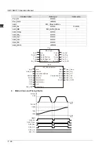 Preview for 371 page of Delta Electronics DVP15MC11T Operation Manual