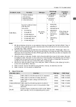 Preview for 376 page of Delta Electronics DVP15MC11T Operation Manual