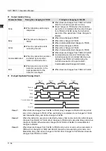 Preview for 377 page of Delta Electronics DVP15MC11T Operation Manual