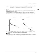 Preview for 378 page of Delta Electronics DVP15MC11T Operation Manual