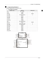 Preview for 380 page of Delta Electronics DVP15MC11T Operation Manual