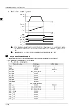 Preview for 381 page of Delta Electronics DVP15MC11T Operation Manual