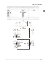 Preview for 382 page of Delta Electronics DVP15MC11T Operation Manual