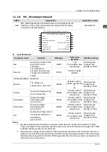 Preview for 384 page of Delta Electronics DVP15MC11T Operation Manual