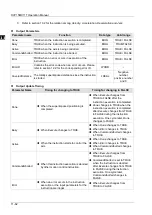 Preview for 385 page of Delta Electronics DVP15MC11T Operation Manual