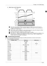 Preview for 388 page of Delta Electronics DVP15MC11T Operation Manual