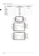 Preview for 389 page of Delta Electronics DVP15MC11T Operation Manual