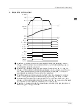 Preview for 390 page of Delta Electronics DVP15MC11T Operation Manual