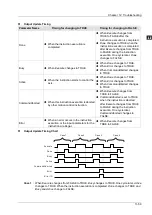 Preview for 392 page of Delta Electronics DVP15MC11T Operation Manual