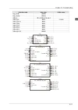 Preview for 394 page of Delta Electronics DVP15MC11T Operation Manual