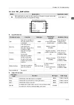 Preview for 396 page of Delta Electronics DVP15MC11T Operation Manual