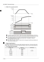 Preview for 401 page of Delta Electronics DVP15MC11T Operation Manual