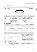 Preview for 410 page of Delta Electronics DVP15MC11T Operation Manual