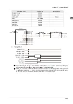 Preview for 412 page of Delta Electronics DVP15MC11T Operation Manual