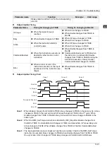 Preview for 414 page of Delta Electronics DVP15MC11T Operation Manual