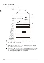 Preview for 423 page of Delta Electronics DVP15MC11T Operation Manual