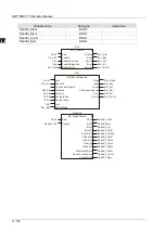 Preview for 427 page of Delta Electronics DVP15MC11T Operation Manual