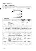 Preview for 429 page of Delta Electronics DVP15MC11T Operation Manual