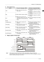 Preview for 430 page of Delta Electronics DVP15MC11T Operation Manual