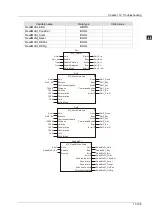 Preview for 432 page of Delta Electronics DVP15MC11T Operation Manual