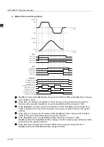 Preview for 433 page of Delta Electronics DVP15MC11T Operation Manual