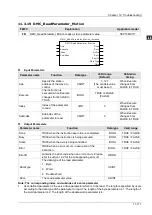 Preview for 434 page of Delta Electronics DVP15MC11T Operation Manual