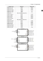 Preview for 440 page of Delta Electronics DVP15MC11T Operation Manual