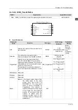 Preview for 442 page of Delta Electronics DVP15MC11T Operation Manual