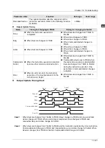 Preview for 444 page of Delta Electronics DVP15MC11T Operation Manual